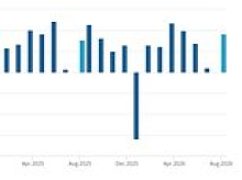 Chancellor's Budget woes deepen as borrowing surges above expectations even before impact of latest Iran energy spike
