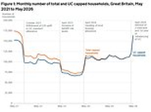 Spike in number of households earning the maximum amount of benefits after Labour boosted payouts and scrapped two-child cap