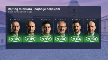 Birači oporbe imaju svoje favorite i među HDZ-ovcima: Pogledajte tko ih je osvojio...