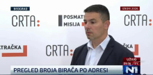 RASKRINKANA JOŠ JEDNA LAŽ BLOKADERA! Šire teoriju zavere o biračkom spisku, CRTA ih sasekla: To nisu veliki brojevi koji mogu da utiču na rezultat izbora!