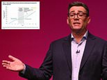 Big state... bigger tax! PM admits axing state pension 'triple lock' might not cover cost of his new social care scheme - and it could take many years to set up