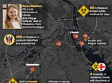 Inside Russia's 'plague zone': Putin's five lockdown areas amd 'pneumonic plague outbreak' as countries tighten border controls