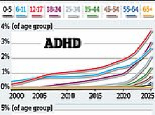 Rush to diagnose ADHD and autism can damage children: As rates soar up to 40-fold, a major review warns of the toll on those wrongly given a label