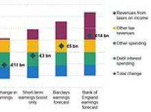 Labour's new '£9bn' stealth tax raid? Hated freeze on thresholds set to hammer Brits even harder as inflation surges - in Budget windfall for Chancellor