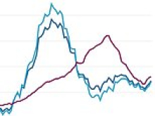 Inflation hits 3.5% as rising cost of fuel sends prices soaring to highest level this year - sparking fresh headache for Andy Burnham ahead of next week's Budget