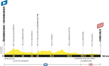 Etape 114. Dirke po Franciji – Tour de France 2027